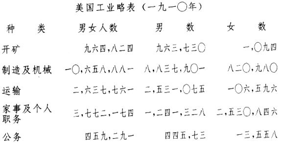 职业教育研究
