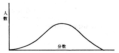 职业心理学