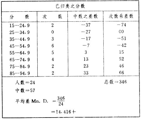 职业心理学