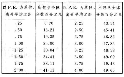 职业心理学