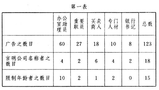 职业心理学