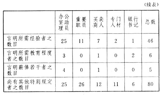 职业心理学