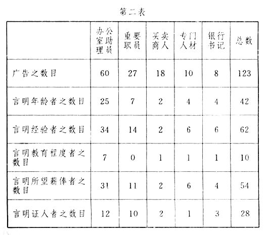 职业心理学