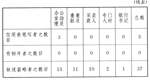 职业心理学