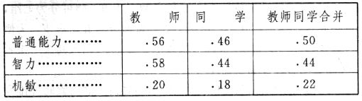 职业心理学