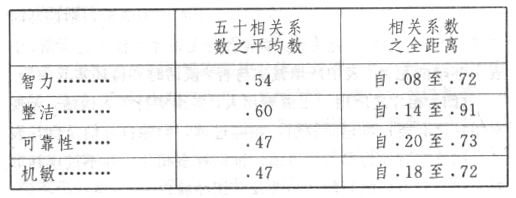 职业心理学