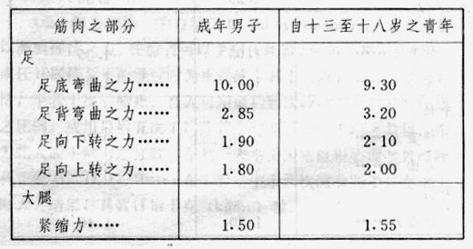 职业心理学