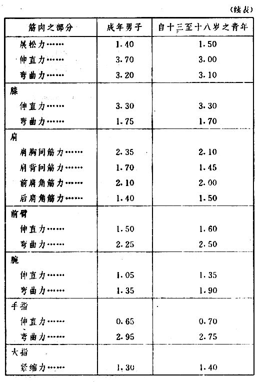 职业心理学