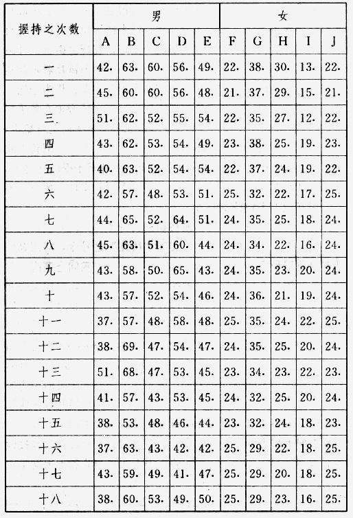 职业心理学