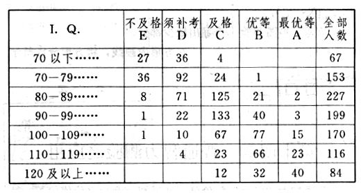 职业心理学