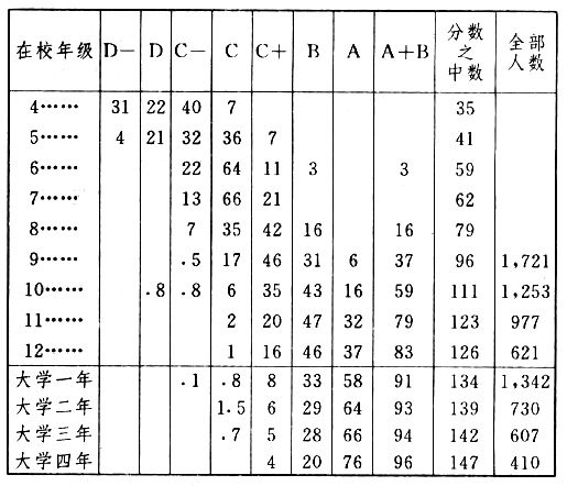 职业心理学