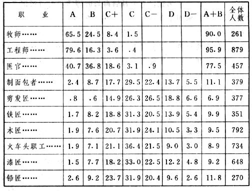 职业心理学