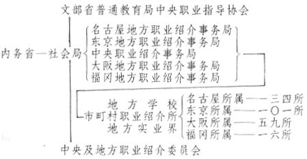 职业指导