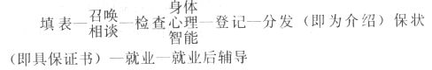 职业指导