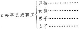 职业指导
