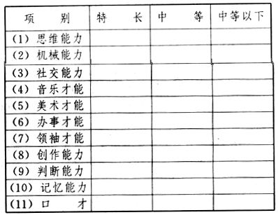 职业指导