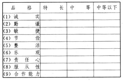 职业指导