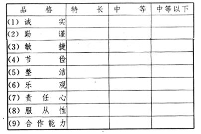 职业指导