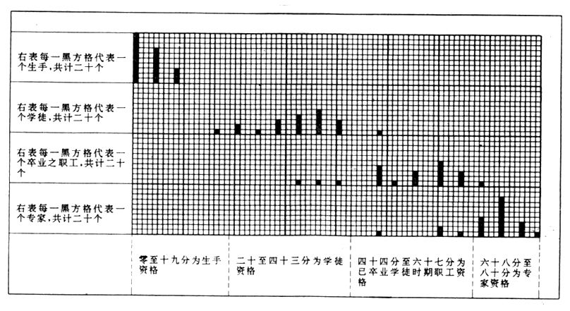 职业智能测验法
