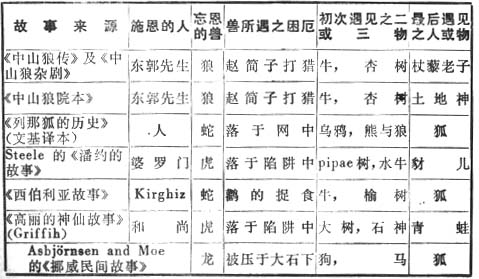 民间文学研究