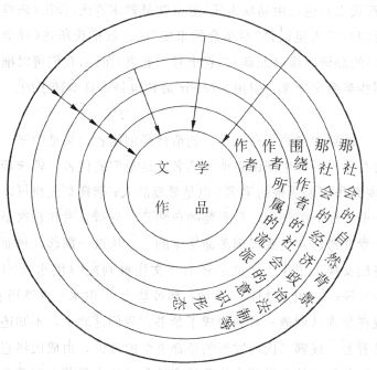 文学的美