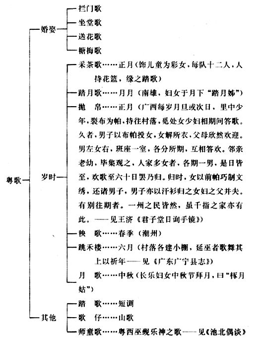 中国歌谣