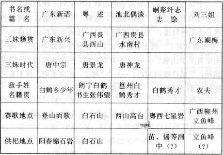 中国歌谣