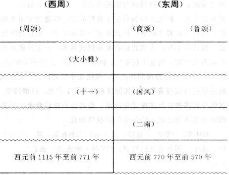 中国歌谣
